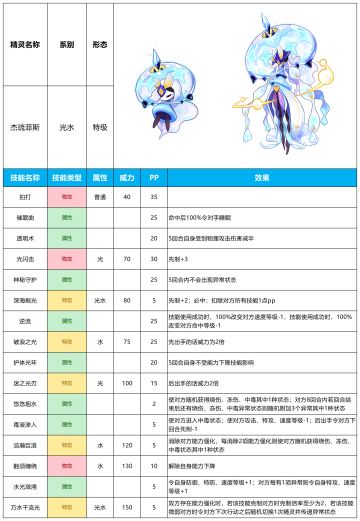 【赛尔号-启航】2023年8月2日新增精灵