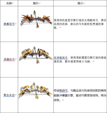 全新武器-战弓类武器介绍