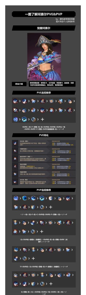 国服珂赛尔水晶一图流教学