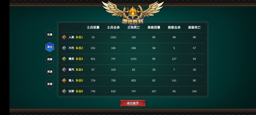 人族统一 3