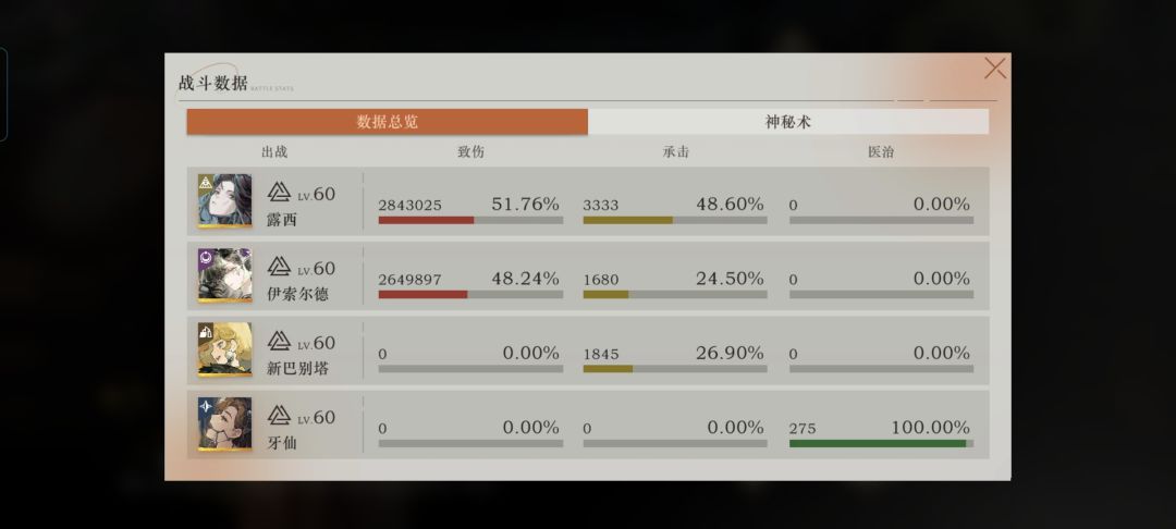 20难度 3