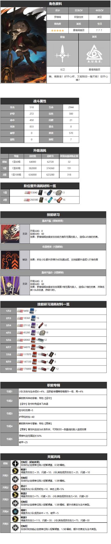 罗薇塔-角色详情