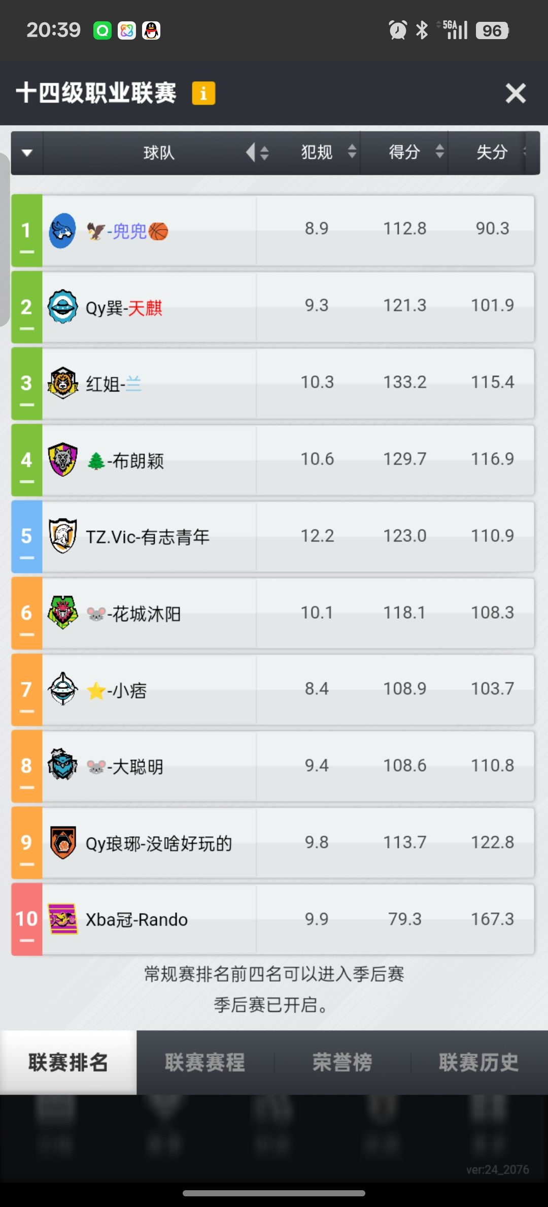 五少重建个11赛季 1