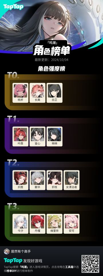 角色强度榜（不含男角色，懂得都懂）