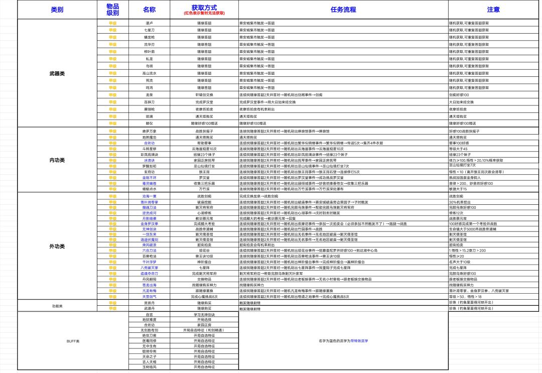 随缘群侠传Mod攻略 2