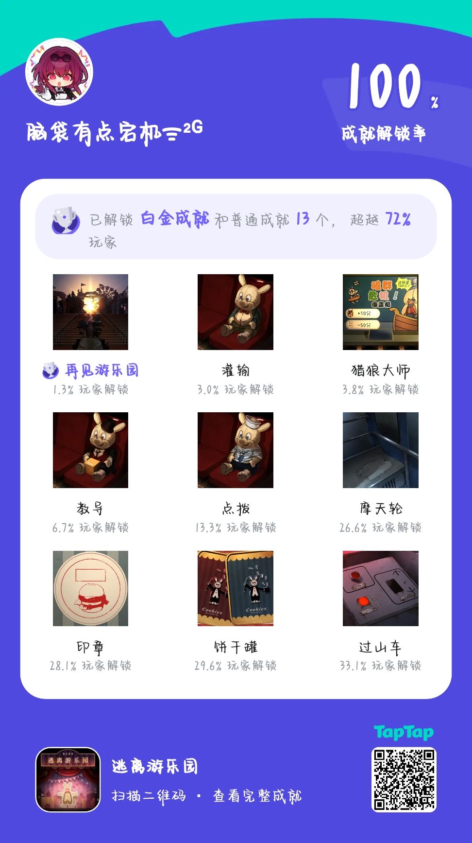 终于解锁完了 1