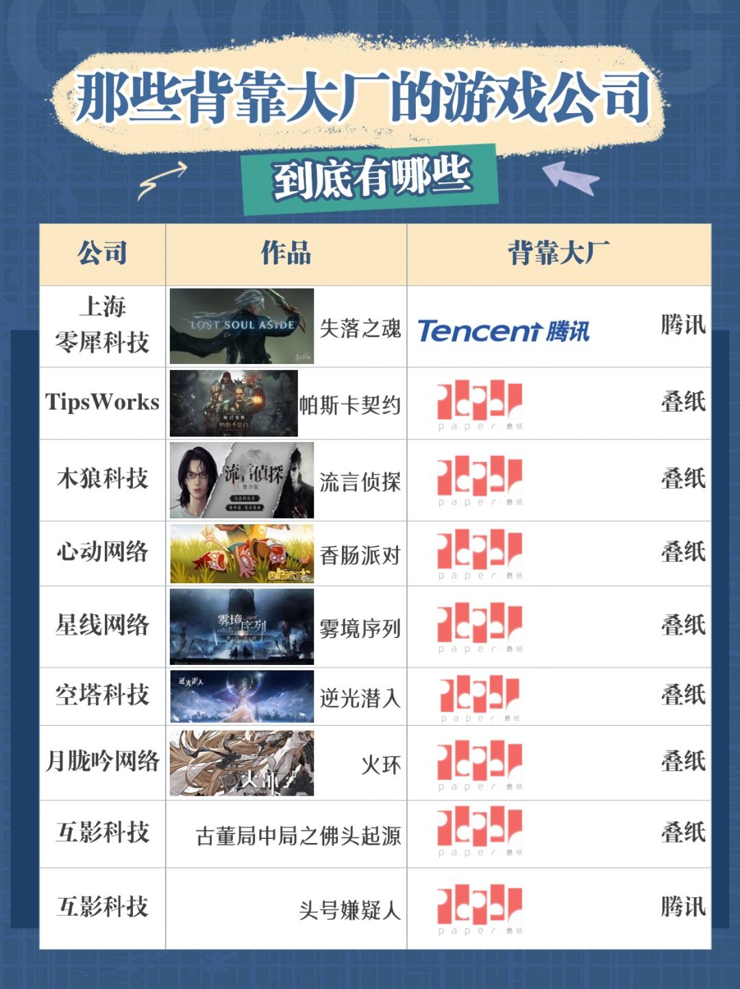 背靠大厂的游戏公司：创新与实力的结合 2