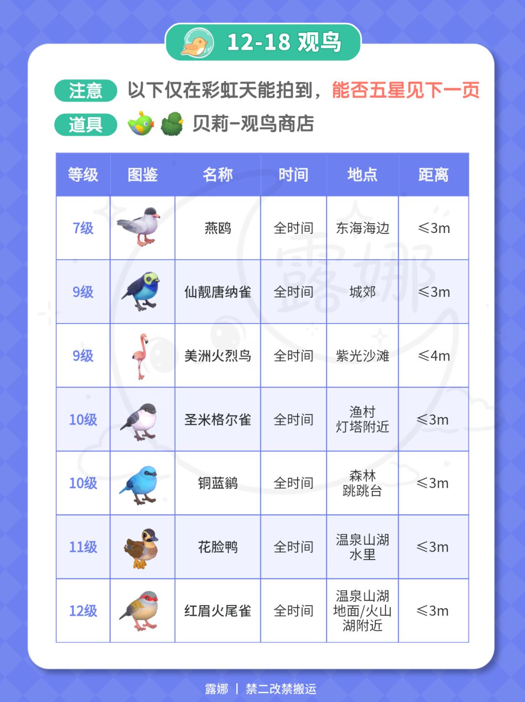 9月8日 彩虹攻略 朵朵位置 4个彩虹泡泡花束 11