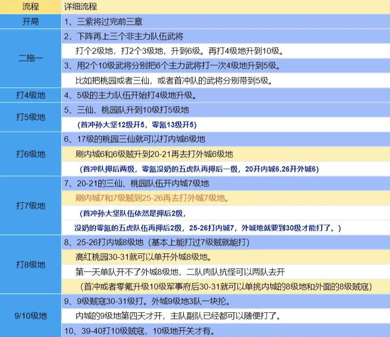 九牧之野备战 5