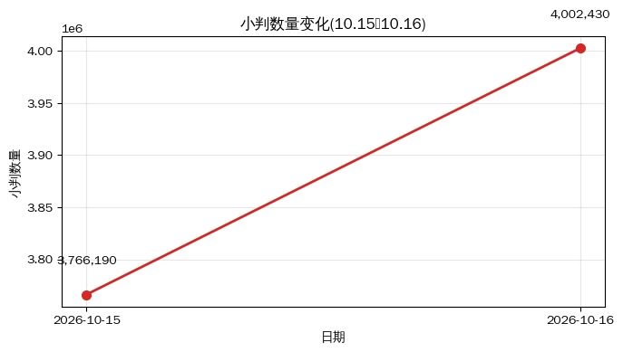 地下城记录 1