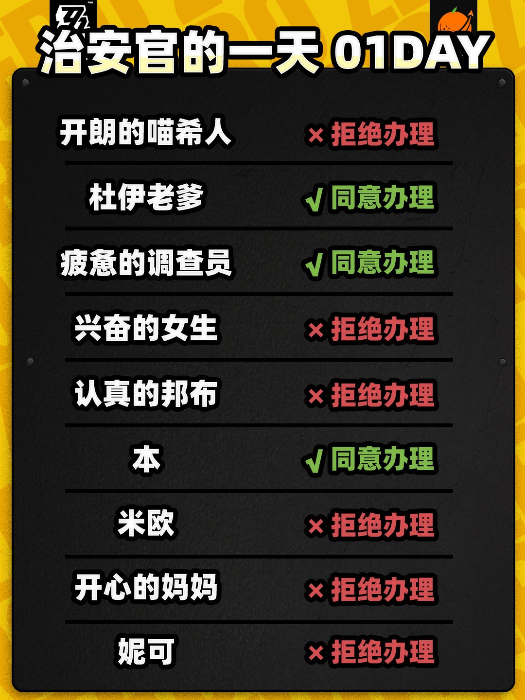 【1.1攻略征集】活动丨治安官的一天 第1天 2
