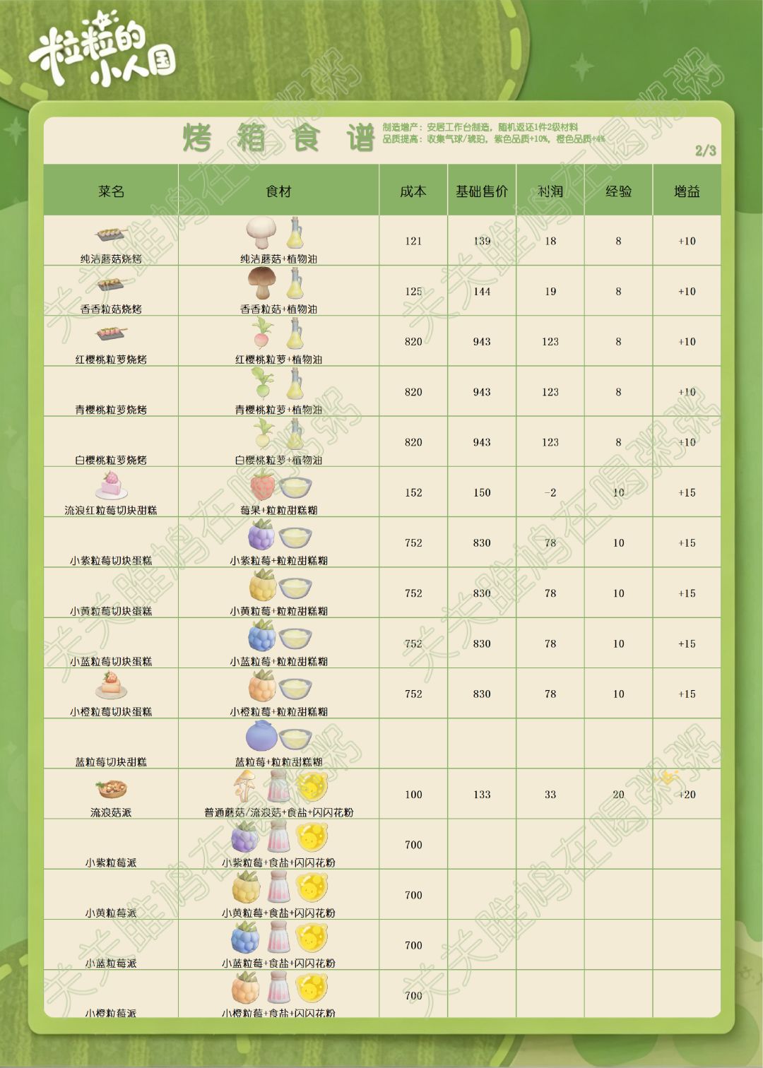 粒粒的小人国定格测试烹饪图鉴(更新中) 6