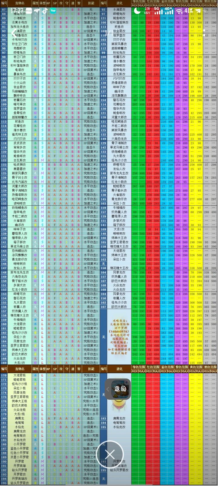 它这个色素表我咋没看懂截图