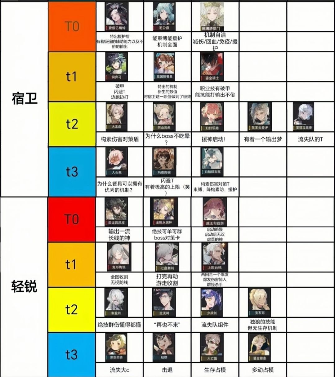 全器者职业强度榜大全【萌新必看】 3