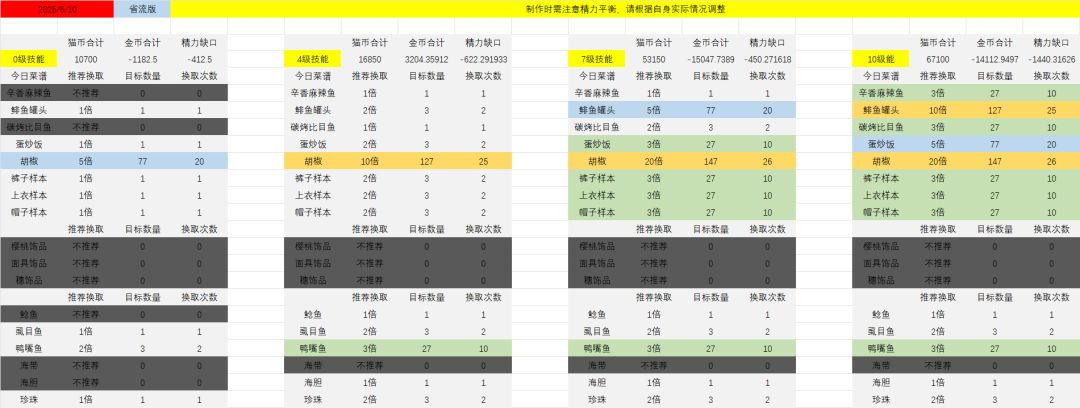 【番茄酱指数】25.06.10 1