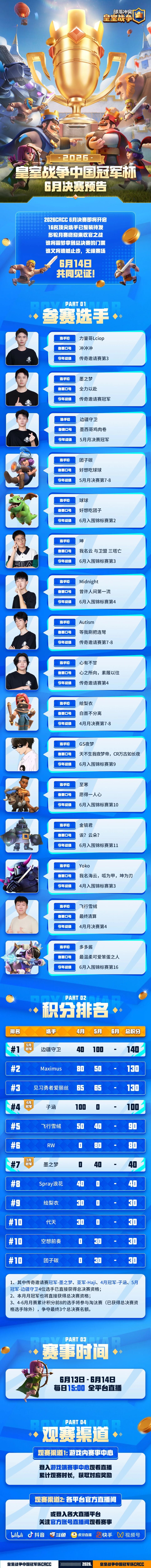决战皇室之巅!CRCC6月决赛重磅来袭! 1