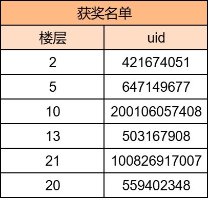 加固阳剑封印的秘诀是解数学题!? 2
