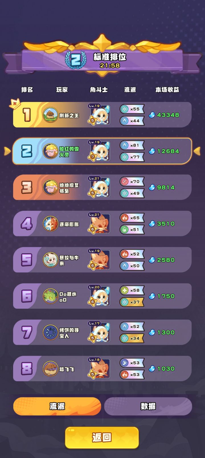 一把游戏八个人总共选了两个英雄截图