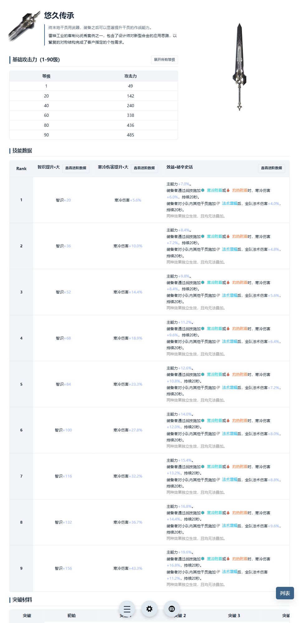 【AKEData.wiki】// 「更新<丹青渡>数据」 2
