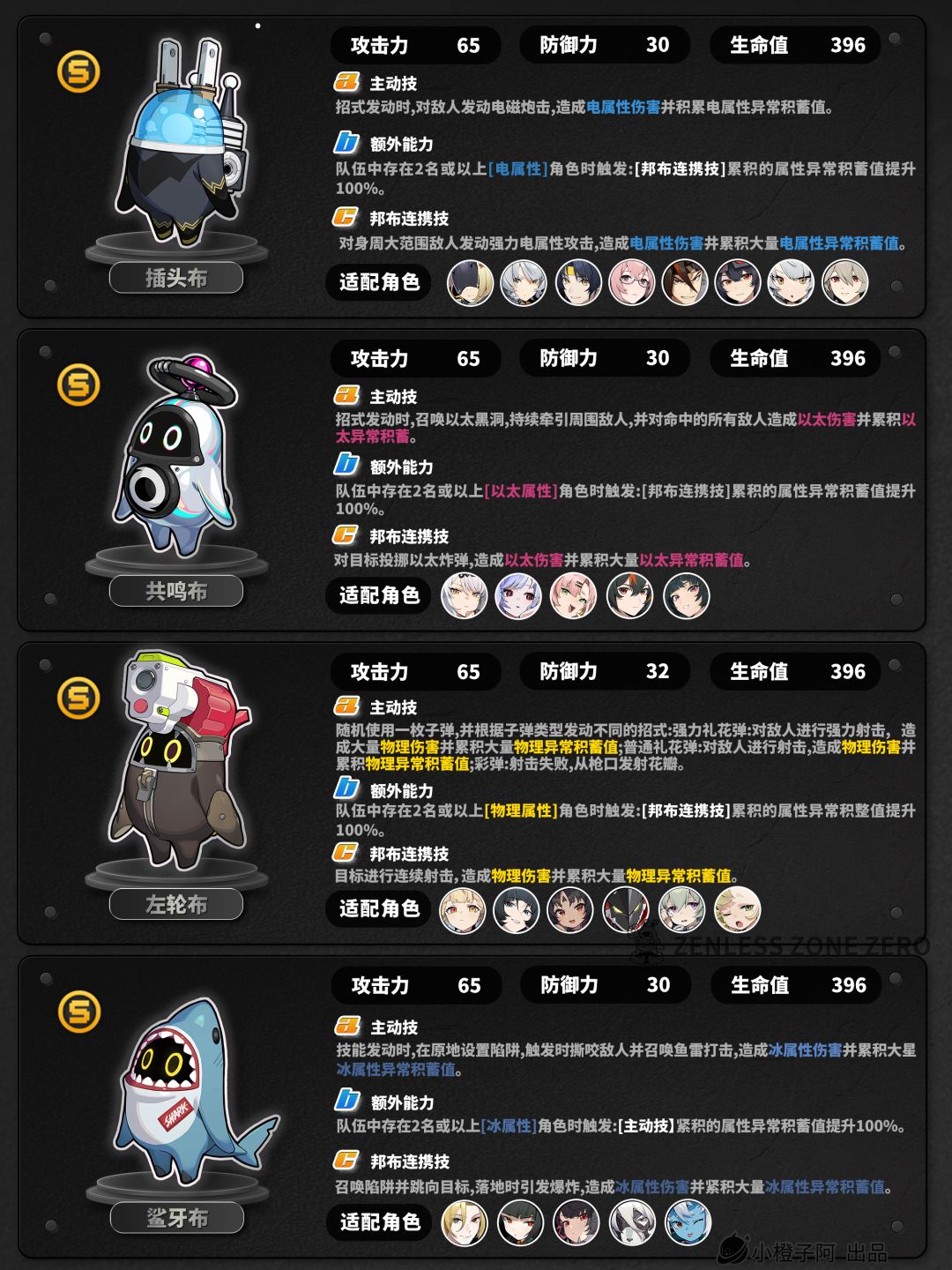 【2.1攻略征集】邦布丨介绍与代理人推荐 3