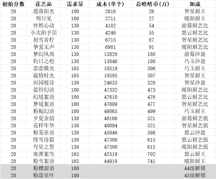 藤蔓更新总结(截至260122) 3