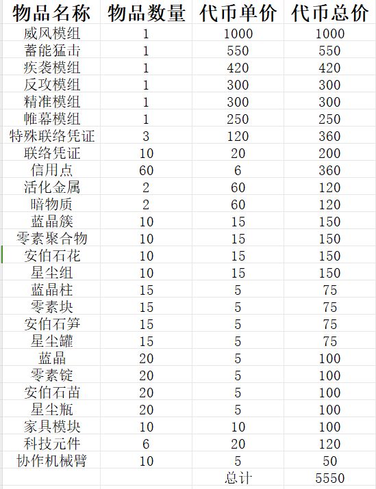 1.3活动商店兑换建议(水了) 2