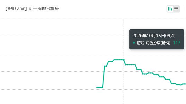 流水喜讯!炽焰天穹联动二弹 2