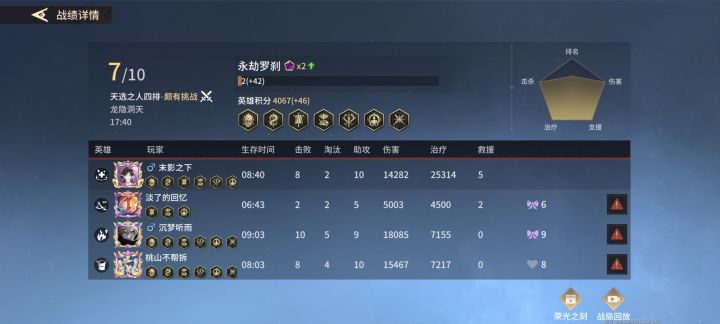 第一次排名低加这么多截图