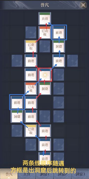 重建彭城据点路线