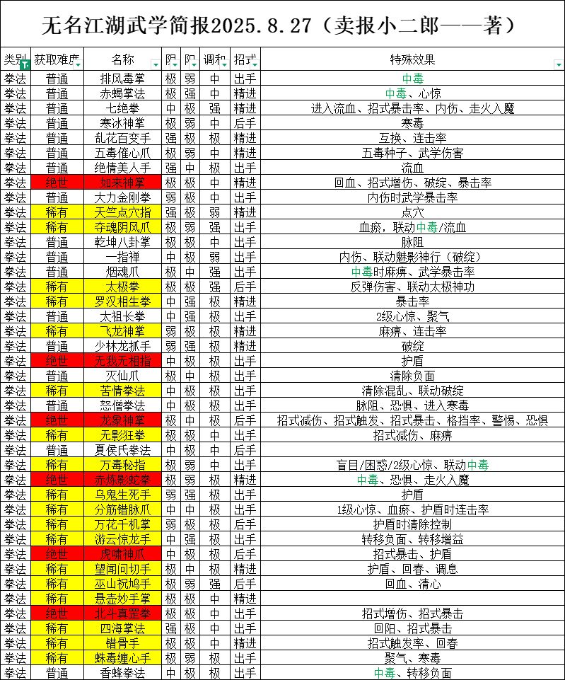 所有武学的简单整理 3