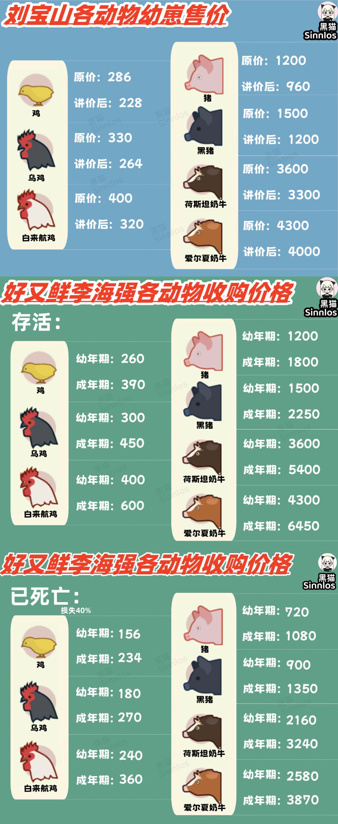 刘宝山各幼崽售价及李海强各动物收购价格 1