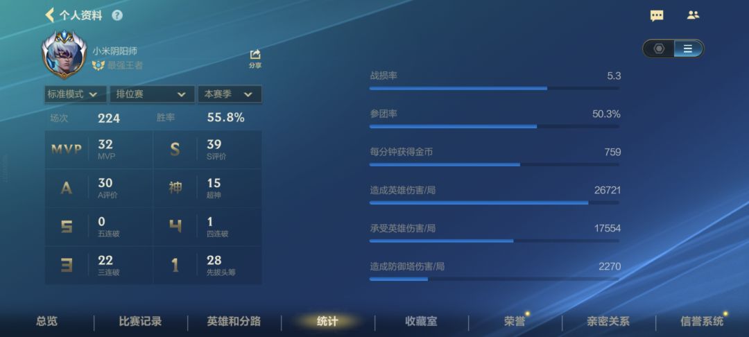 这游戏越玩越没意思。 2
