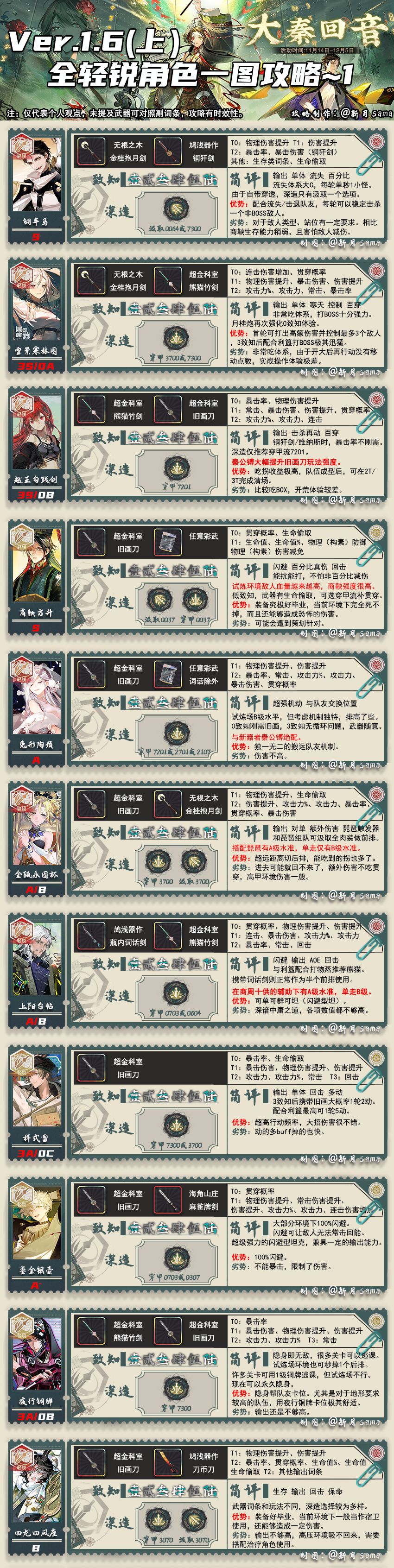 1.6上全角色养成一图攻略「物华弥新」 3