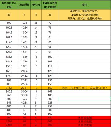 S4更新游侠风卷残云vs狙杀之眼倍率细算