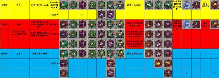 更新一下截图