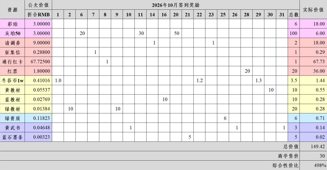 3.4(上)「经以山海」氪金性价比 14