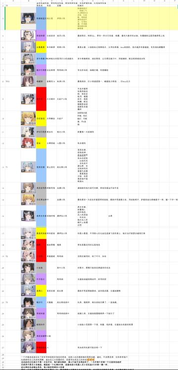 尘白禁区萌新攻略