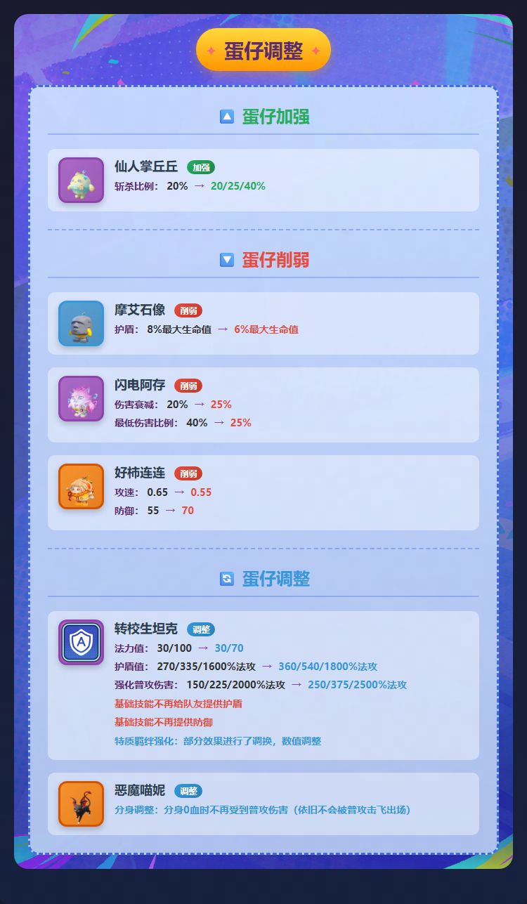 【碰碰棋】阿存体育挨刀，下个T0是谁？ 2