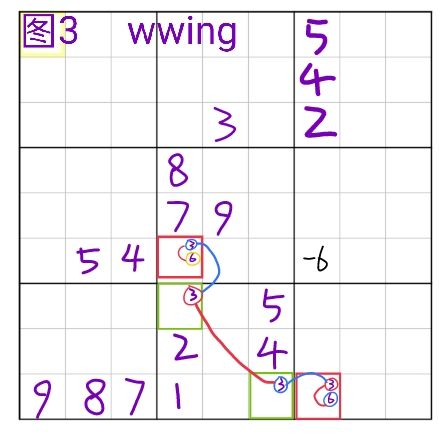 标准数独进阶篇④ 3