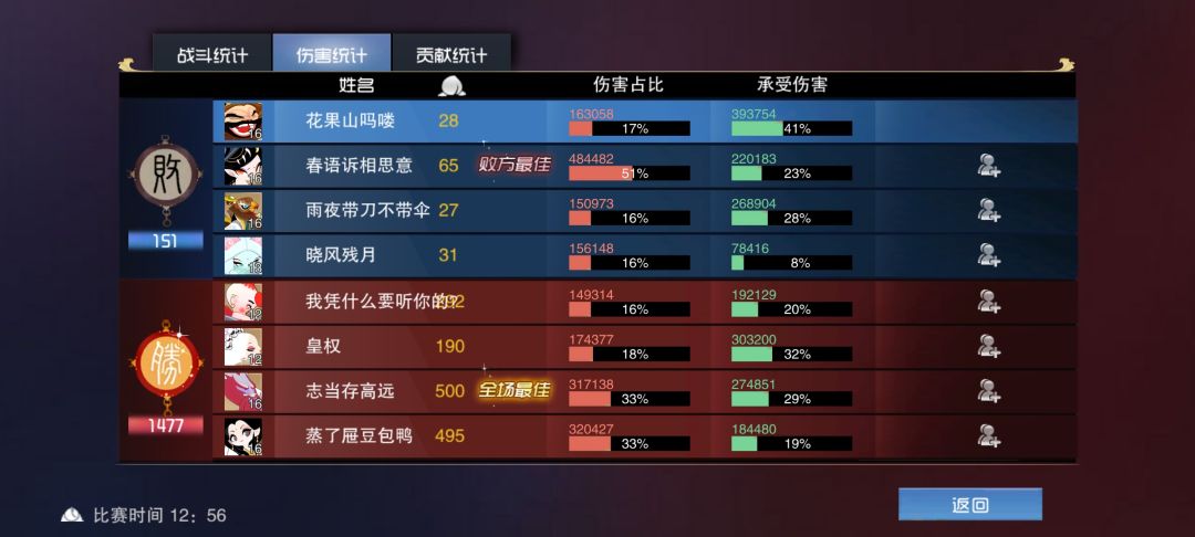 坦克的地位 1