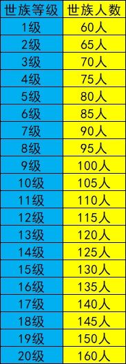 大家觉得这次人数调整怎么样？截图