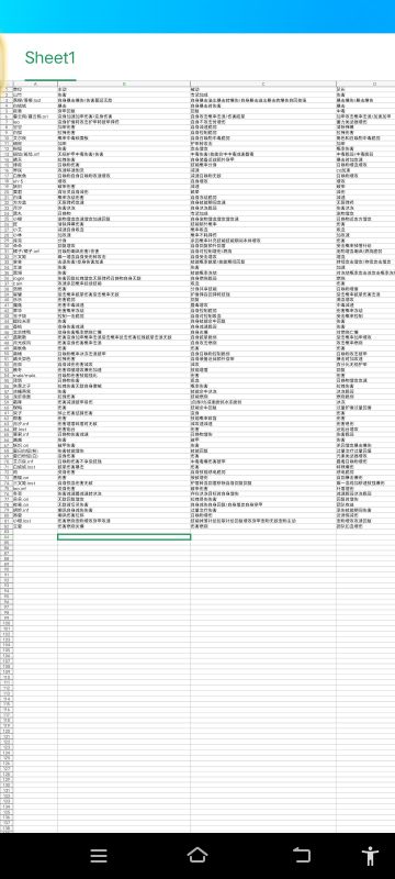 部分词条定义不太清楚，凑活看