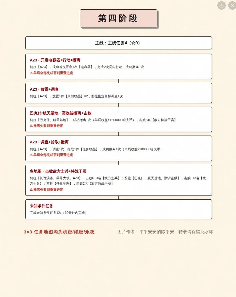 《三角洲行动》S10赛季3*3任务大全!速看! 2