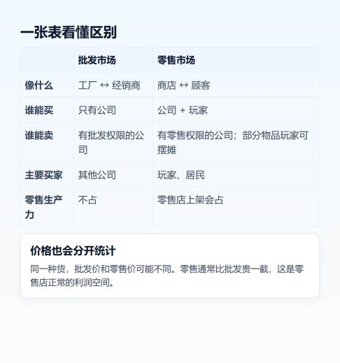 《周期》:玩家交易指南 2