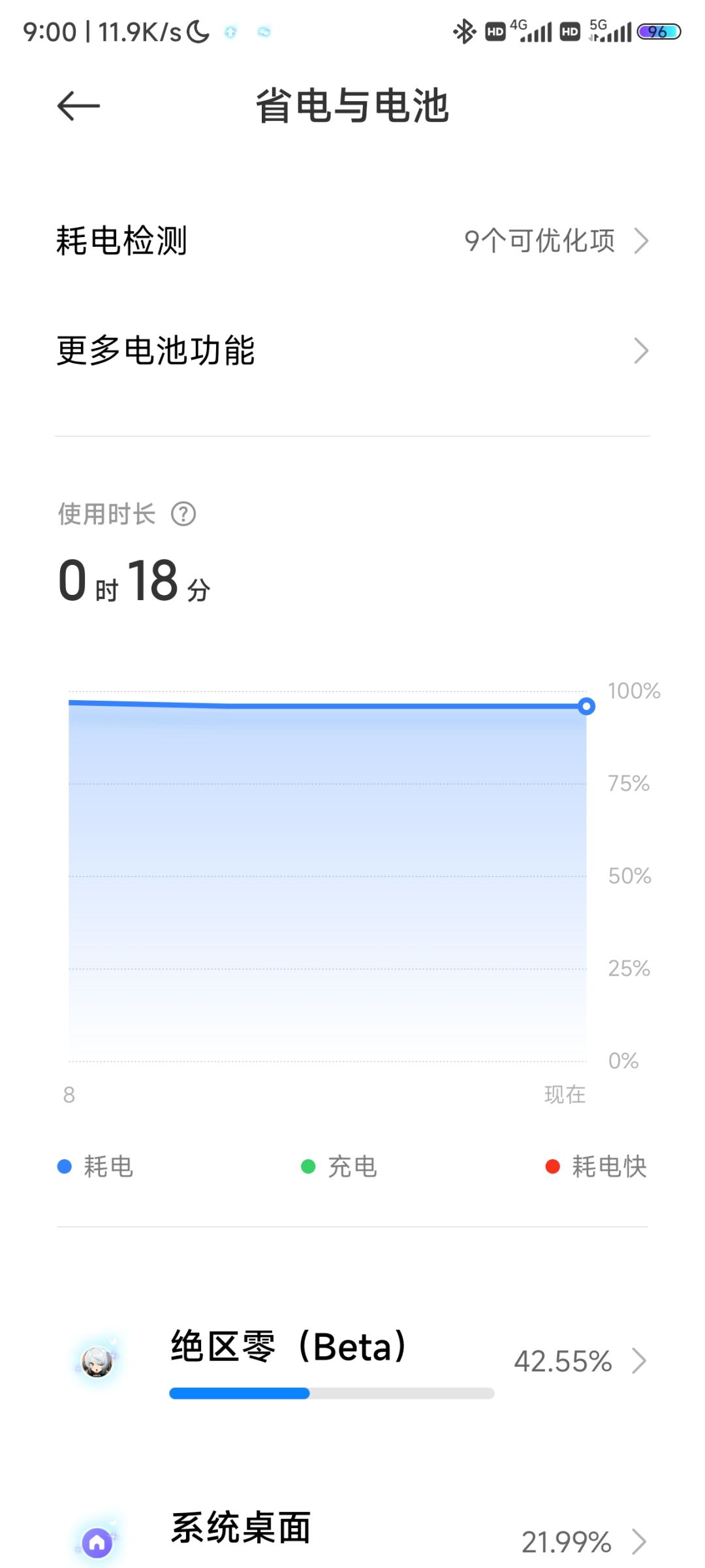 发热和耗电能优化一下吗 3