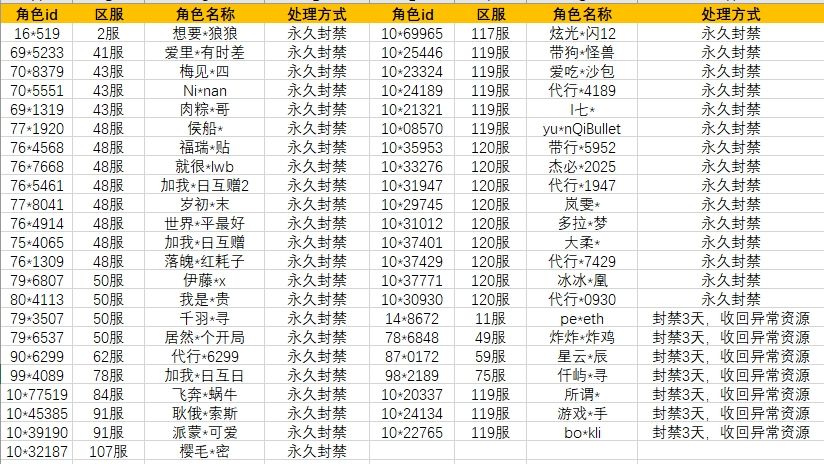 《极境试炼》奖励获取异常玩家处理通知 2