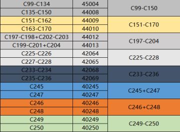 【公告】5月11日合服停服维护公告