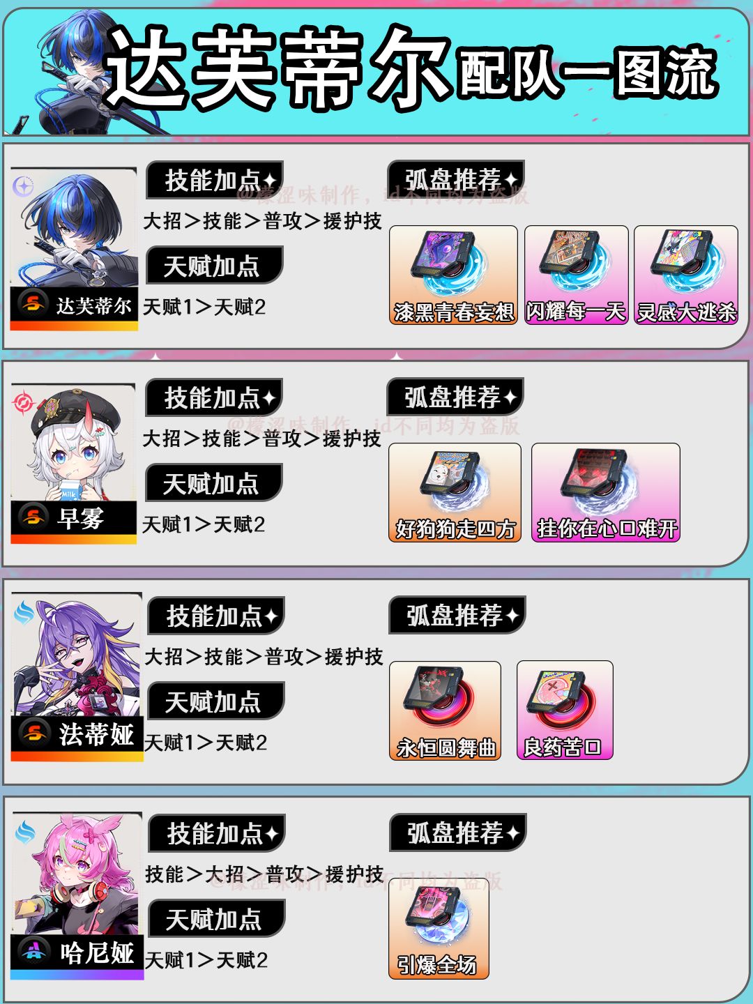 达芙蒂尔配队一图流截图
