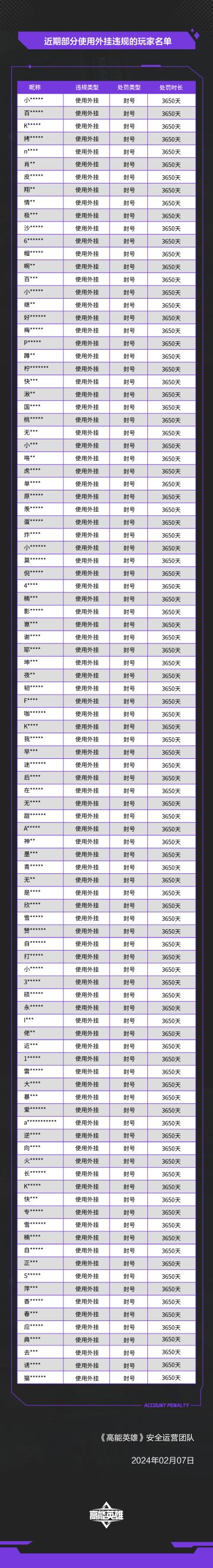 《高能英雄》外挂作弊处罚公告（2月7日）