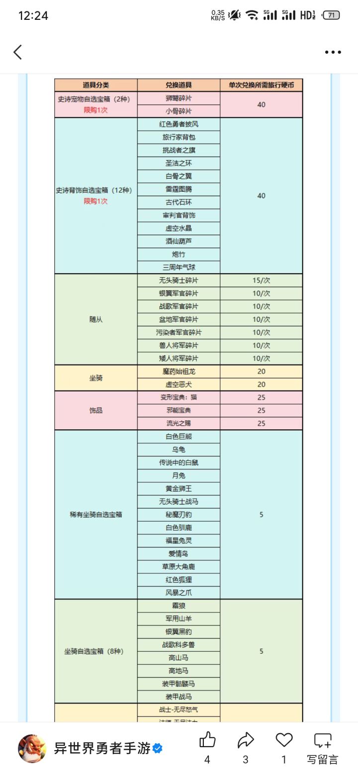 出背饰自选了，可是我这个月兑换了鱼人爵士，一个币都没了[表情_震惊]截图